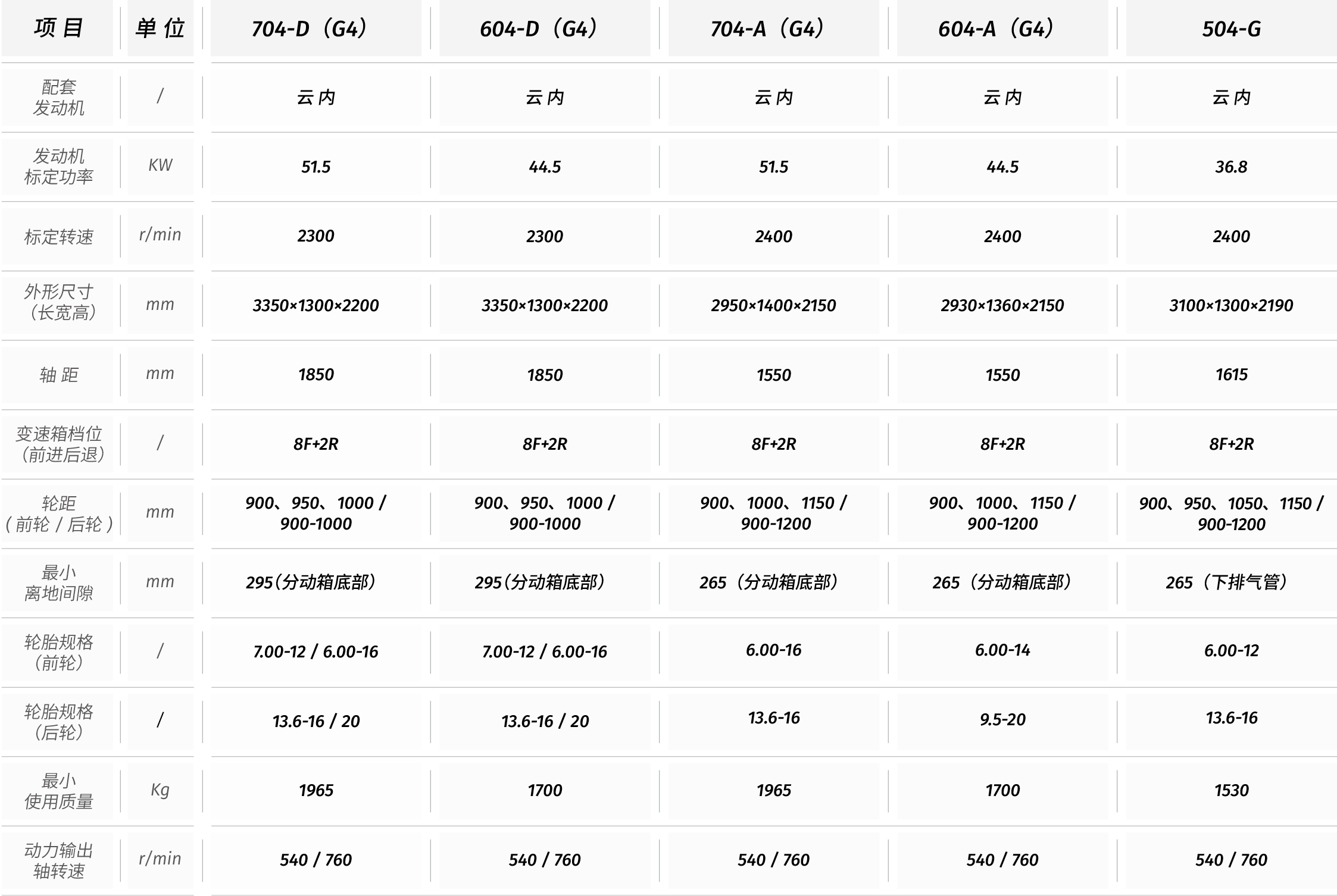 HWDE大棚王系列.png